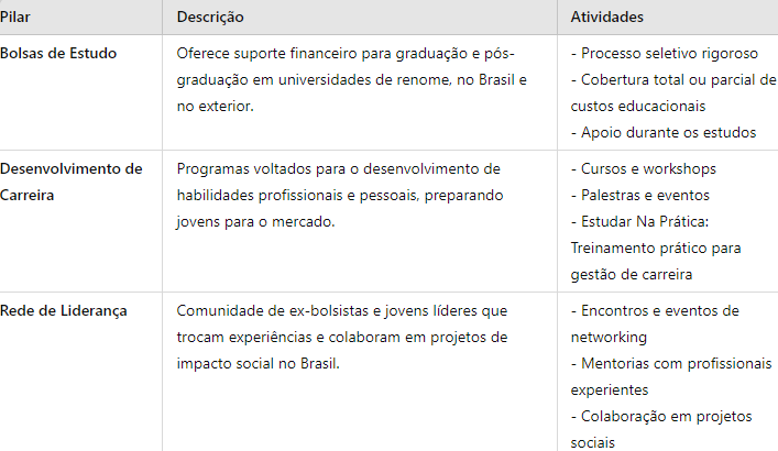 Fundação Estudar