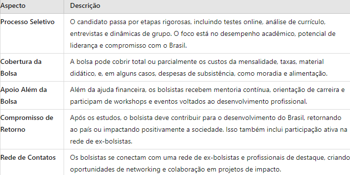 Fundação Estudar